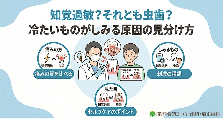 知覚過敏？それとも虫歯？冷たいものがしみる原因の見分け方