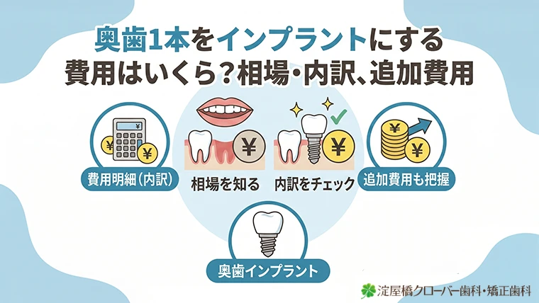 奥歯1本をインプラントにする費用はいくら？相場・内訳・追加費用