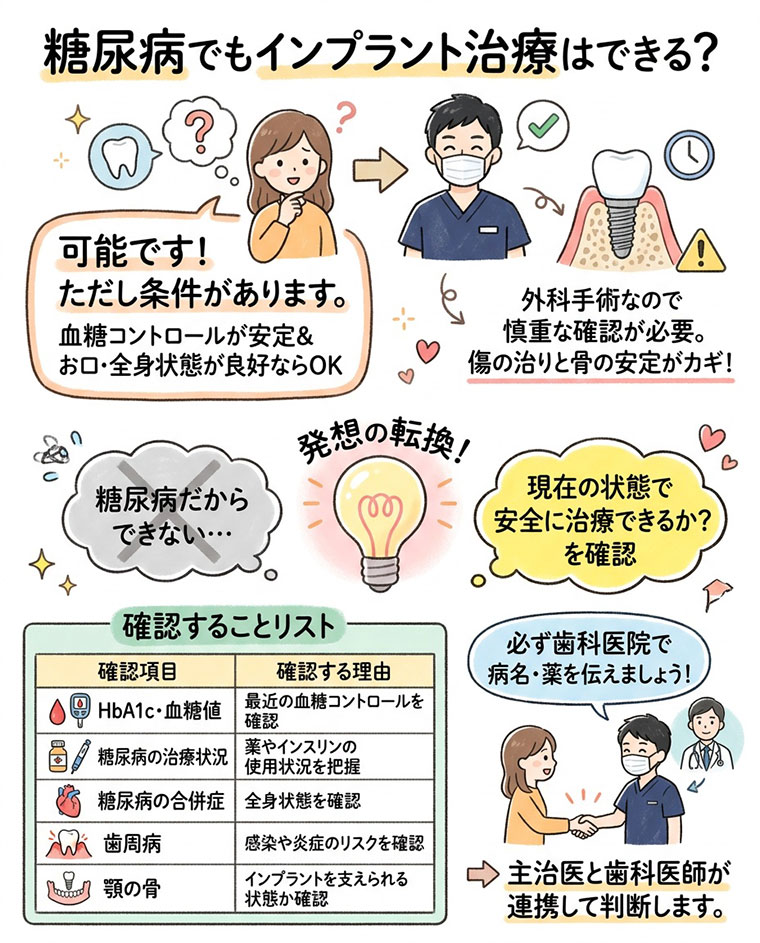 糖尿病でもインプラント治療はできる？の図解