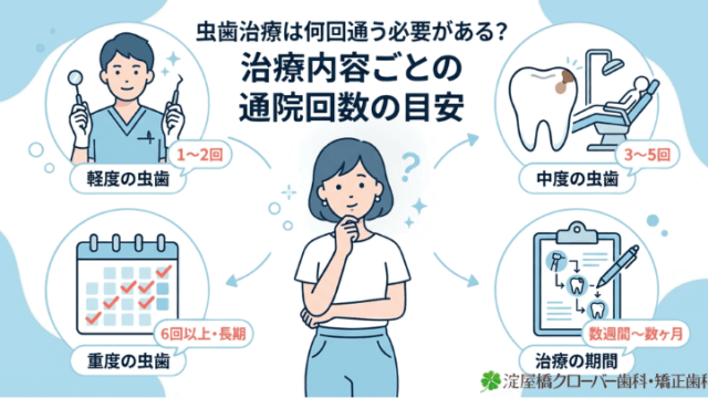 虫歯治療は何回通う必要がある？治療内容ごとの通院回数の目安