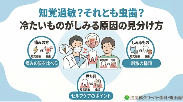 知覚過敏？それとも虫歯？冷たいものがしみる原因の見分け方