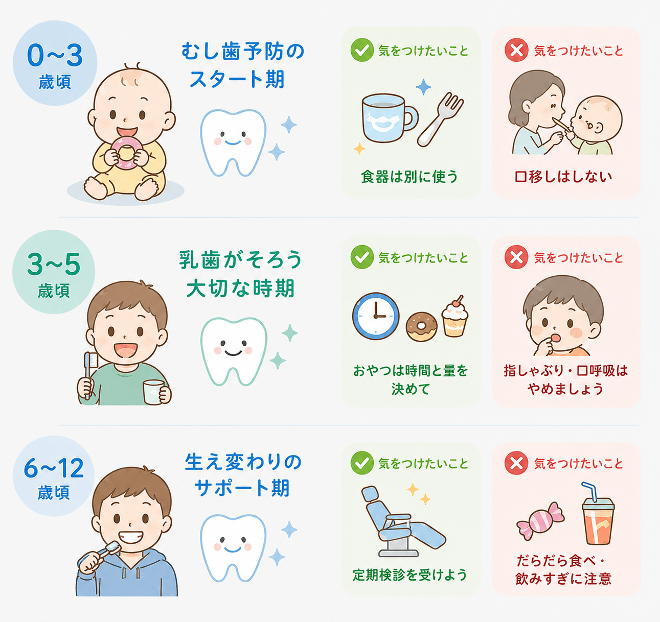 子供の年齢別注意点